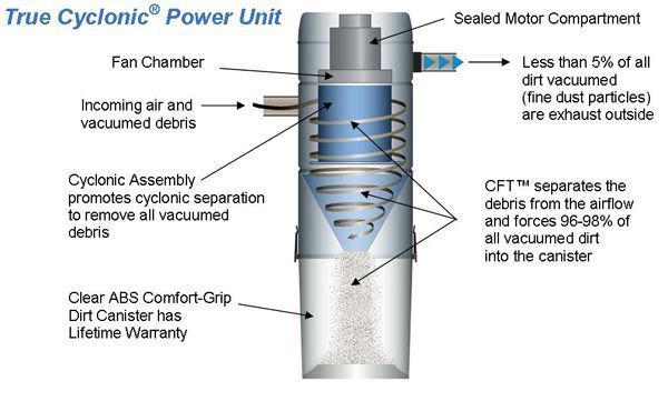 vacuflo central vacuum system