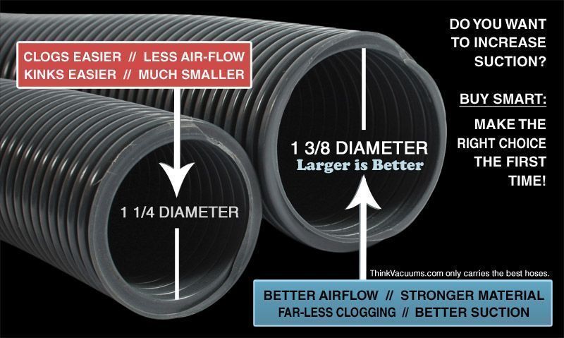 Learn About Electric Central Vacuum Hoses - Pigtail Connection & Direct  Connect